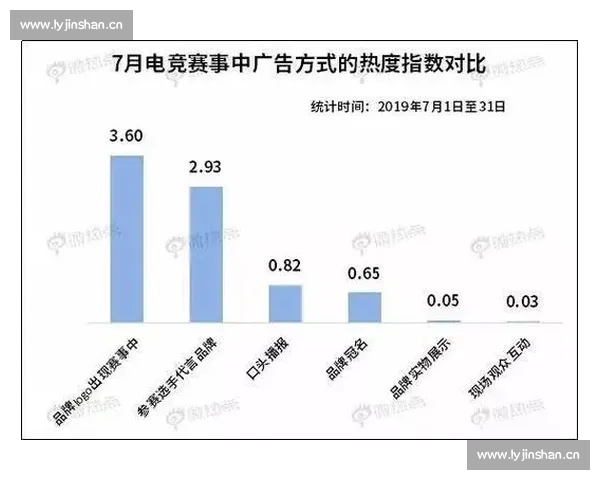 体育年度报告：电竞赛事商业化加速，资本涌入背后的风险与诱惑