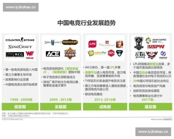 深度解读：电竞国际数据背后，藏着怎样的商业机遇