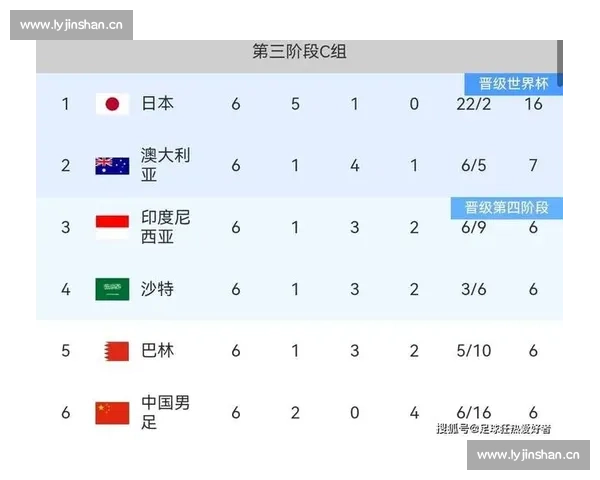 巨头俱乐部势力辐射，2026世界杯冠军赔率榜看点