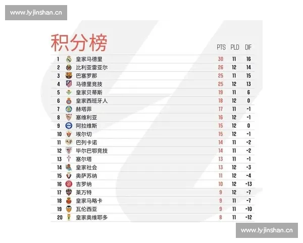 欧战资格争夺激烈，西甲积分榜的“死亡之组”究竟在哪