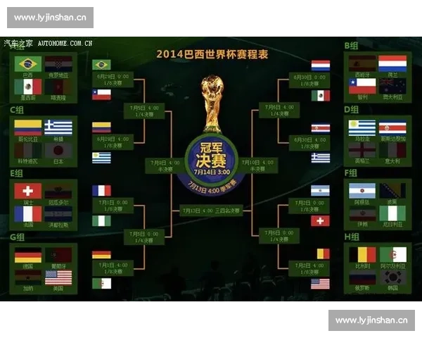 足球世界的格局重塑,2026世界杯分档是关键一步! 足球世界的格局重塑,2026世界杯分档是关键一步!